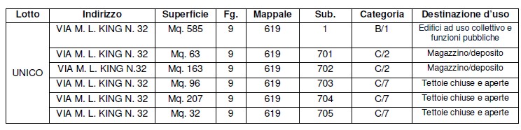 avviso locazione ml King