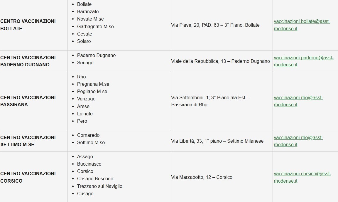 sedi vaccini 2025 asst rhodense
